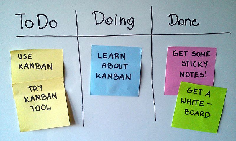 Simple personal Kanban board