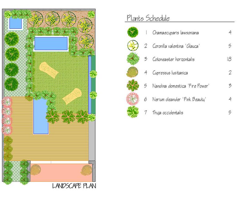 Ponds garden, Plants schedule
