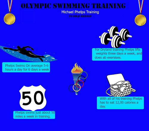 Infographic | by katelynosman