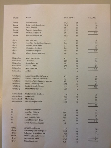 DM Efterskolen Haarby 059 | by Vestfynsgolfklub