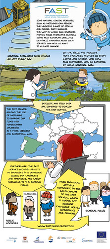 Foreshore Assessment using Space Technology project comic strip (EN) | by fastspaceproject