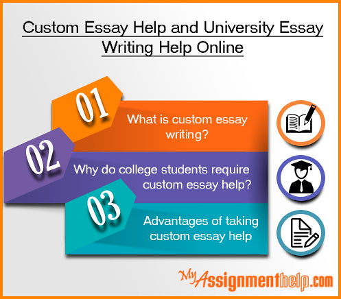 How To Make Your assignment help online Look Amazing In 5 Days