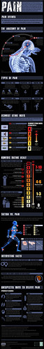 Pain Infographic | by cristina gambaccini