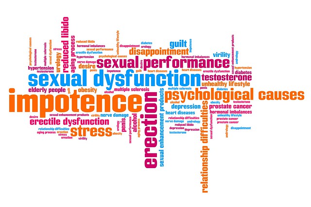 Impotence - conceptual word cloud