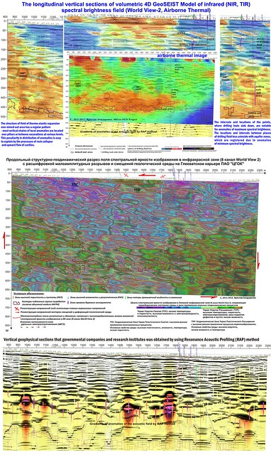 Comparison of the longitudinal vertical sections of volumetric 4D GeoSEIS model of infrared (NIR+TIR) spectral brightness field (World View-2 + Airborne Thermal Images) and vertical geophysical sections by governmental companies and research institution