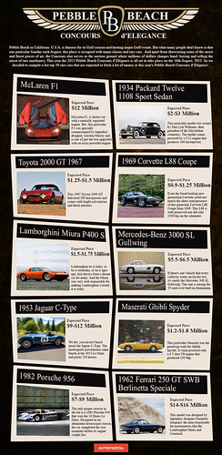 Infographic - 2015 Pebble Beach Concours d’Elegance | by autoportal.india