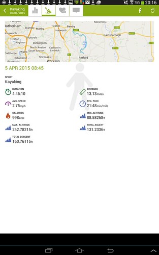 1) Paddle Statistics | by shaun.mahoney43