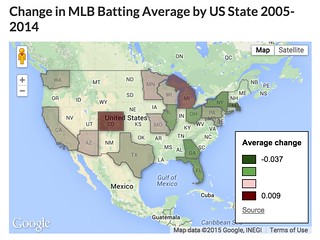 Batting Average by State