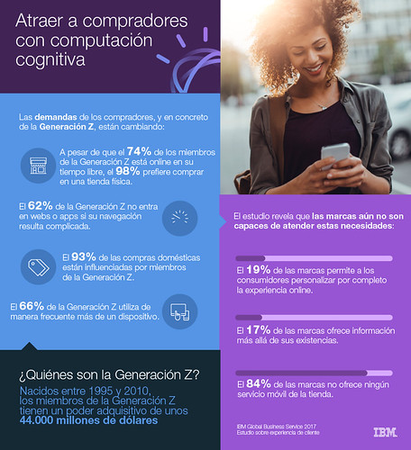 El 98 por ciento de los consumidores de la Generación Z si… | Flickr