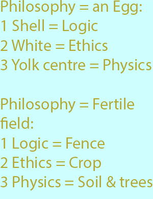 7-1 fertile field- Logic being the encircling fence, Ethics the crop, Physics the soil or the trees