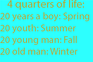 8-1  four quarters thus- "Twenty years a boy, twenty years a youth, twenty years a young man, twenty years an old man