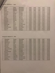 Plauschwettkampf EGT Leutwil 2019