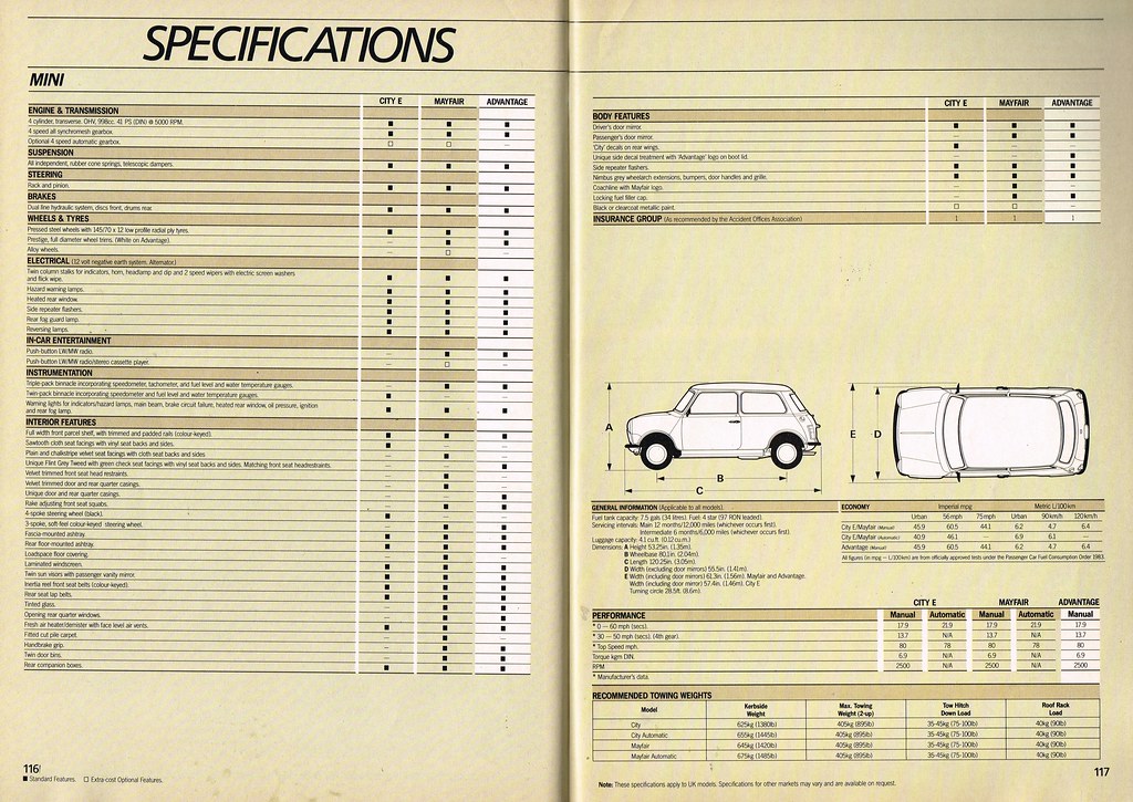 Austin Rover brochure July-Sep '87 116-117 Mini | Al Walter | Flickr