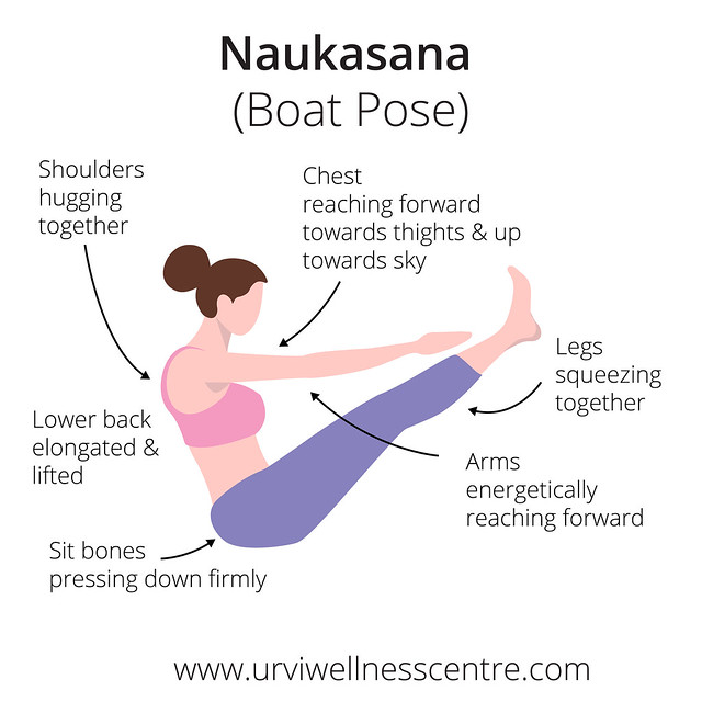 Navasana or Naukasana (Boat Pose): How to Do It, Benefits, Step by Step  Instructions & Precautions