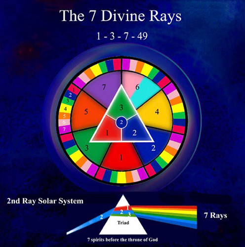 7 rays 7 archangels 7 angles | Beyond Enigma | Flickr