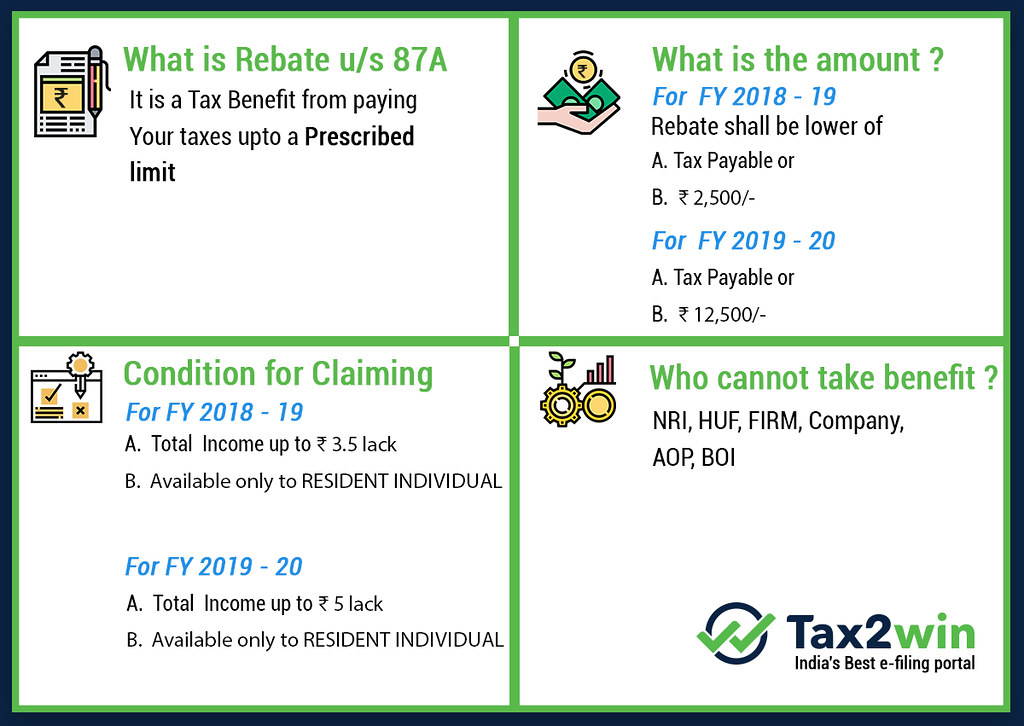 Income Tax Rebate Us87a