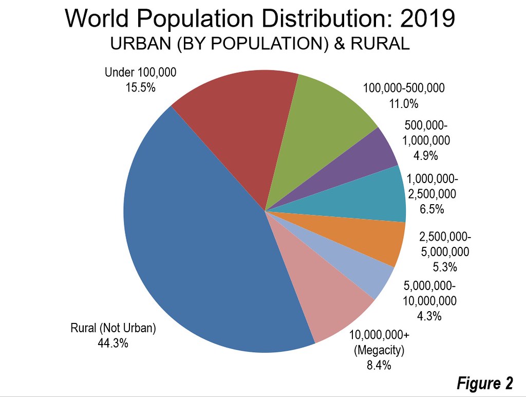 World Population By Race Chart