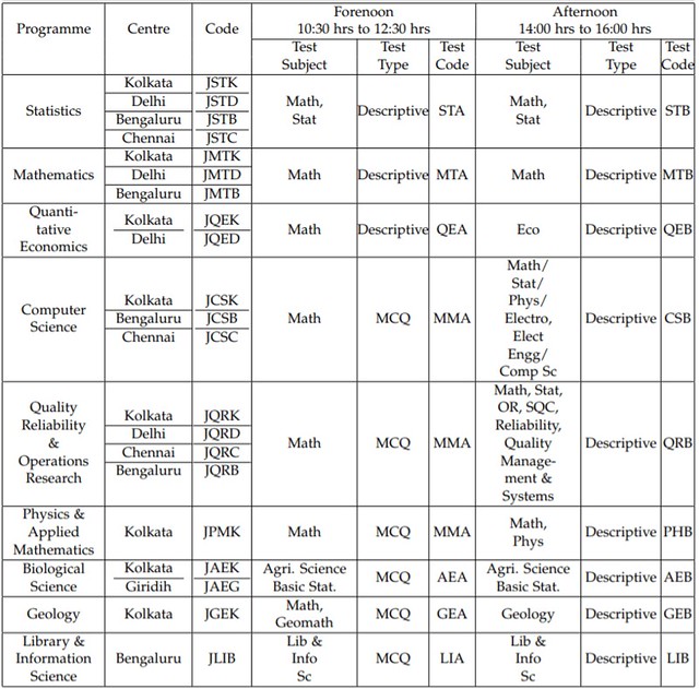 ISI Exam Schedule