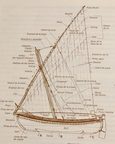 Parts d'una barca de vela llatina