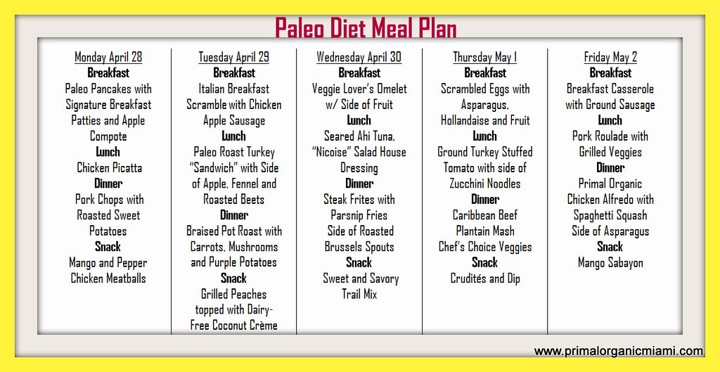 Paleo Diet Chart For Mothers