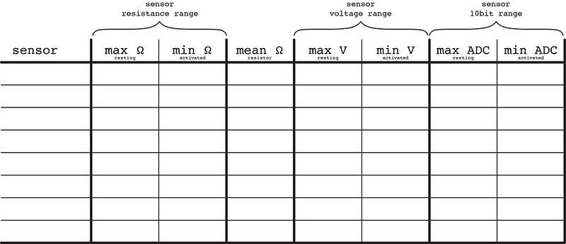Ohm - Volt - ADC worksheet