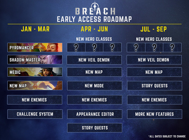 Breach Roadmap