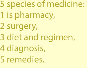 3  Medicines