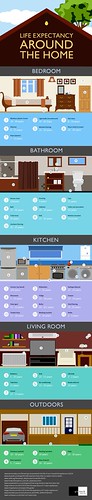 Infographics : So handy! | by GeeK.