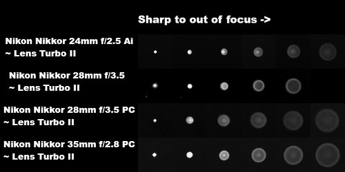 Nikon Nikkor 24mm, (2)28mm, 35mm ~ Out of Focus Rendition