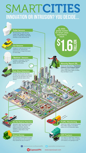 The future of smart cities: Utopian dream or dystopian nightmare? | by genevieveleonard