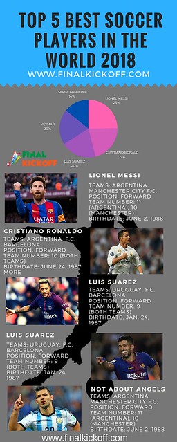 TOP-5-BEST-SOCCER-PLAYERS-IN-THE-WORLD-2018 (1)