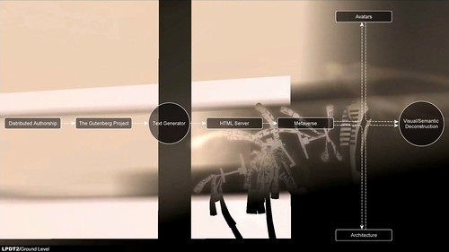 LPDT2 (condensed) | by Elif Ayiter/Alpha Auer/..../