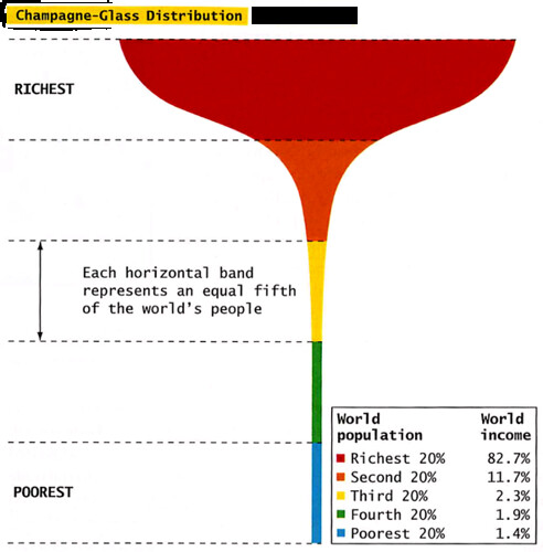 conley_champagne_distribution | by seatonsnet