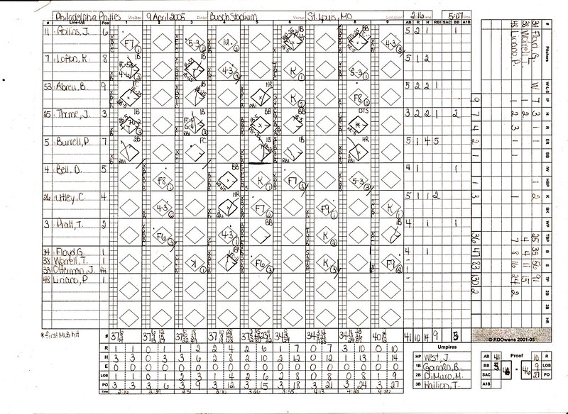 05-04-09 Phillies vs. Cardinals Scorecard