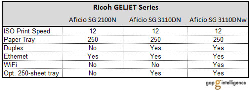 Ricoh_GELJET_IJP_chart | by gap.intelligence