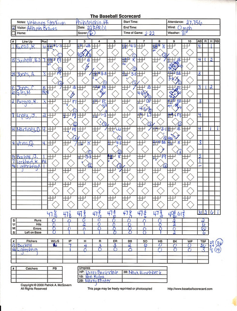 01-04-22 Braves vs. Phillies Scorecard
