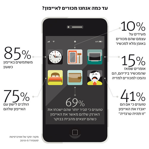 Infographic for "Markerweek" | by Yael Shinkar