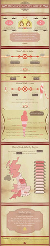 Value-of-a-Mum-infographic | by 2BlueMediaGroup