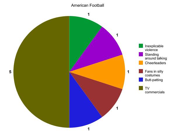 Football Pie Chart