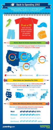Back-to-School-Spending-Infographic_5.45pm-thumb-350x856-720 | by 2BlueMediaGroup