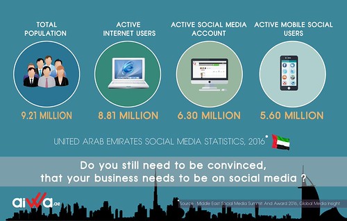 Media statistics | by shaikhfarah048