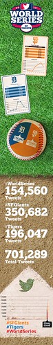 World Series infographic | by Pixel Fantasy