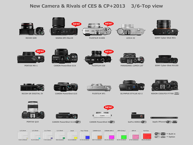 New Camera & Rivals of CES & CP+2013    3/6-Top view