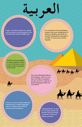 arabic-infographic | by joneshannah978