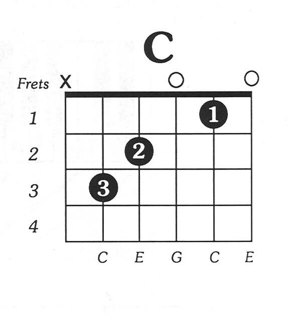 Free Guitar Chord Chart