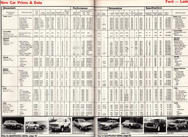 What Car Magazine New Car Prices May 1980 (6)