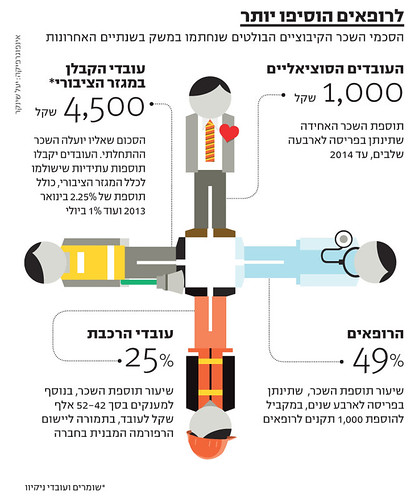 Infographic for "Markerweek" | by Yael Shinkar