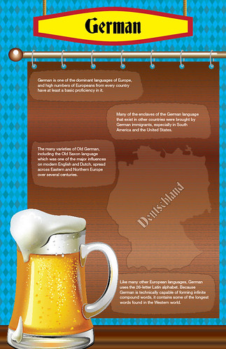 german-infographic | by joneshannah978