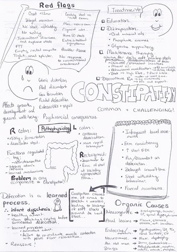 Constipation | by trapezeartist