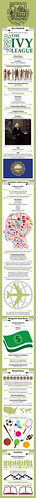 dartmouth-infographic | by joneshannah978